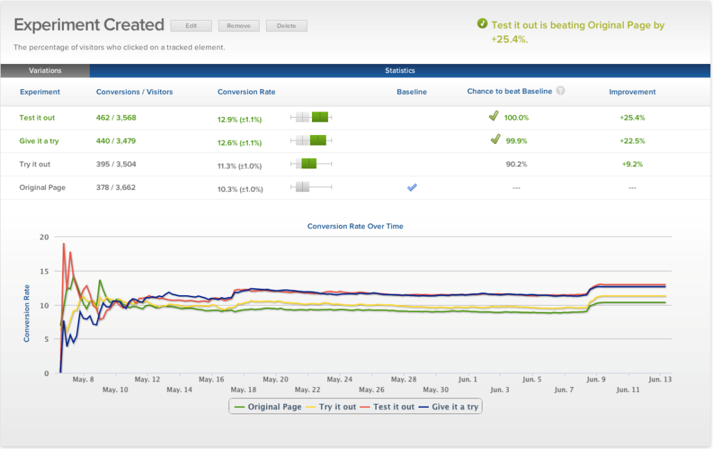 Get optimizing with Optimizely﻿