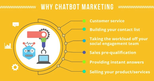 Why Chatbots Marketing Strategies