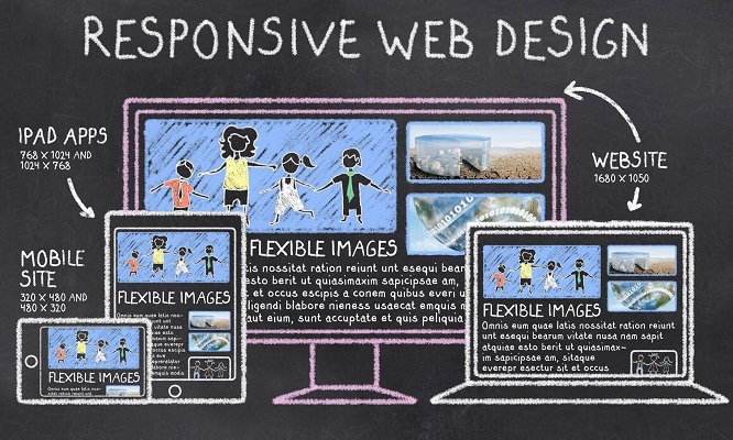 Responsive Design Website Beneficial for Users