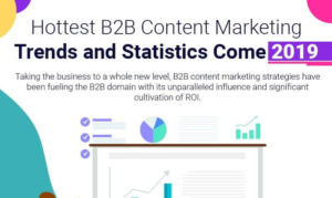 Hottest B2B Content Marketing Trends and Statistics in 2019