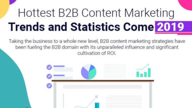 Hottest B2B Content Marketing Trends and Statistics in 2019