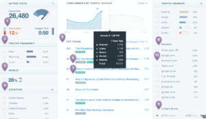 Feel the data’s beat with Chartbeat