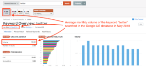 Get rolling with SEMrush