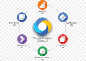 Google Analytics 360