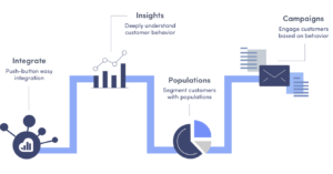 Love all the data with Kissmetrics