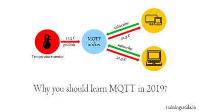 Why you should learn MQTT in 2019?