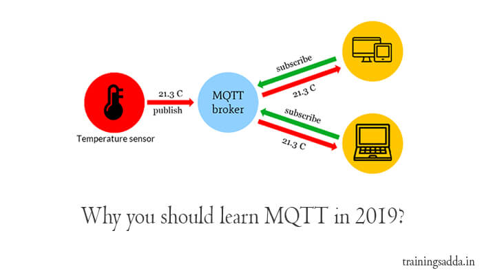 Why you should learn MQTT in 2019?