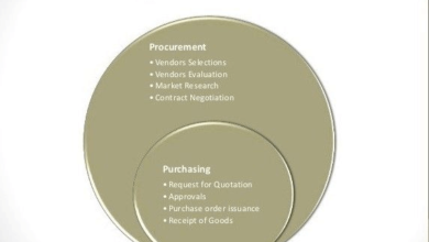 What’s The Difference Between Procurement and Sourcing?