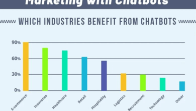 10 Chatbots Marketing Strategies