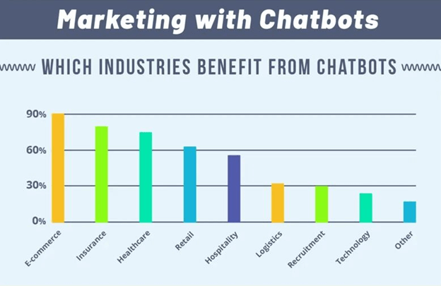 10 Chatbots Marketing Strategies