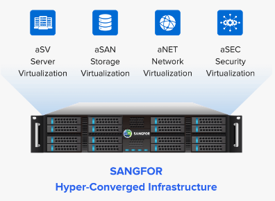 Sangfor’s hyperconverged infrastructure 